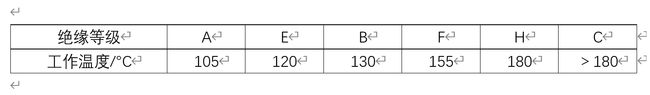 西瑪電機的絕緣等級與工作溫度對應表