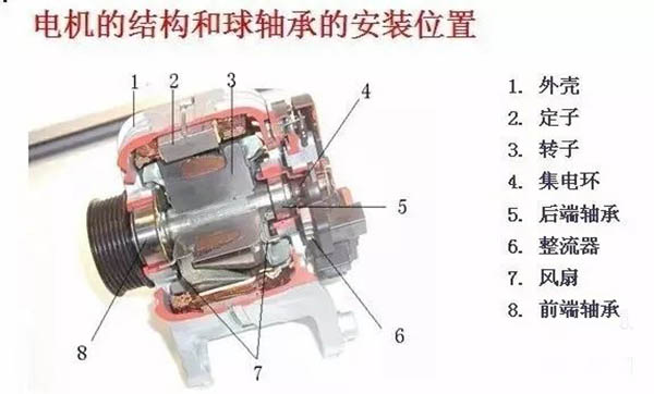 關于西瑪電機的維護保養之定期加油。