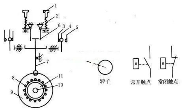 西瑪電機反接制動是怎么一回事？