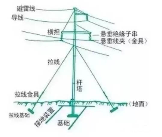 西瑪電機為什么要選用50HZ的交流電，而不是60HZ？