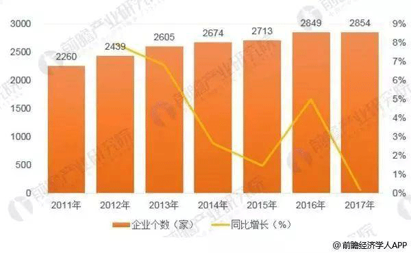 中國電機制造行業發展現狀分析——西安西瑪電機