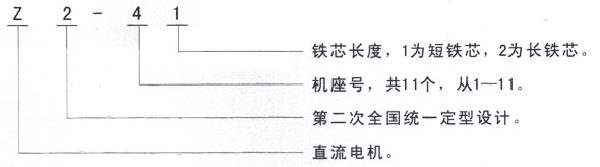 Z2系列小型直流電機——西安泰富西瑪電機（西安西瑪電機集團股份有限公司）官方網站