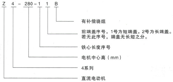 Z4系列直流電機技術參數——西安泰富西瑪電機（西安西瑪電機集團股份有限公司）官方網站