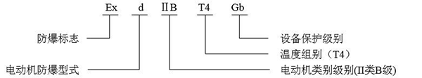 YBE3系列超高效防爆電機——西安泰富西瑪電機（產品簡介|技術參數|安裝圖紙|樣本下載）