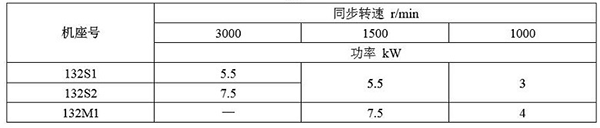 YBE3系列超高效防爆電機——西安泰富西瑪電機（產品簡介|技術參數|安裝圖紙|樣本下載）