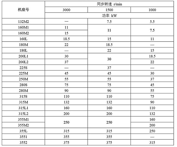 YBE3系列超高效防爆電機——西安泰富西瑪電機（產品簡介|技術參數|安裝圖紙|樣本下載）