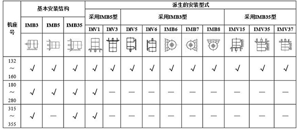 YBE3系列超高效防爆電機——西安泰富西瑪電機（產品簡介|技術參數|安裝圖紙|樣本下載）