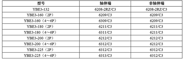 YBE3系列超高效防爆電機——西安泰富西瑪電機（產品簡介|技術參數|安裝圖紙|樣本下載）