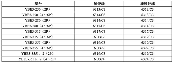 YBE3系列超高效防爆電機——西安泰富西瑪電機（產品簡介|技術參數|安裝圖紙|樣本下載）